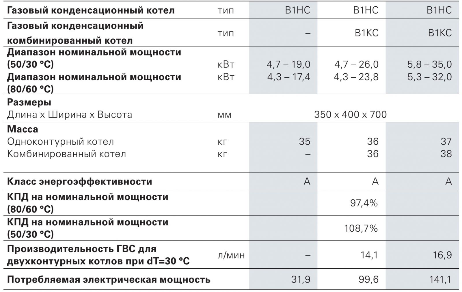 какая мощность у газового котла